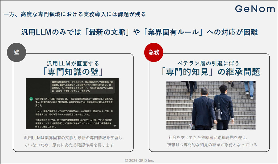 今後は企業の「バーティカル生成AI」(業界特化型生成AI)活用が加速　グリッドが「GeNom」を提供開始