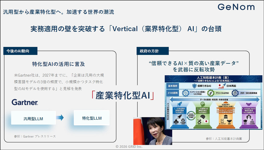 今後は企業の「バーティカル生成AI」(業界特化型生成AI)活用が加速　グリッドが「GeNom」を提供開始