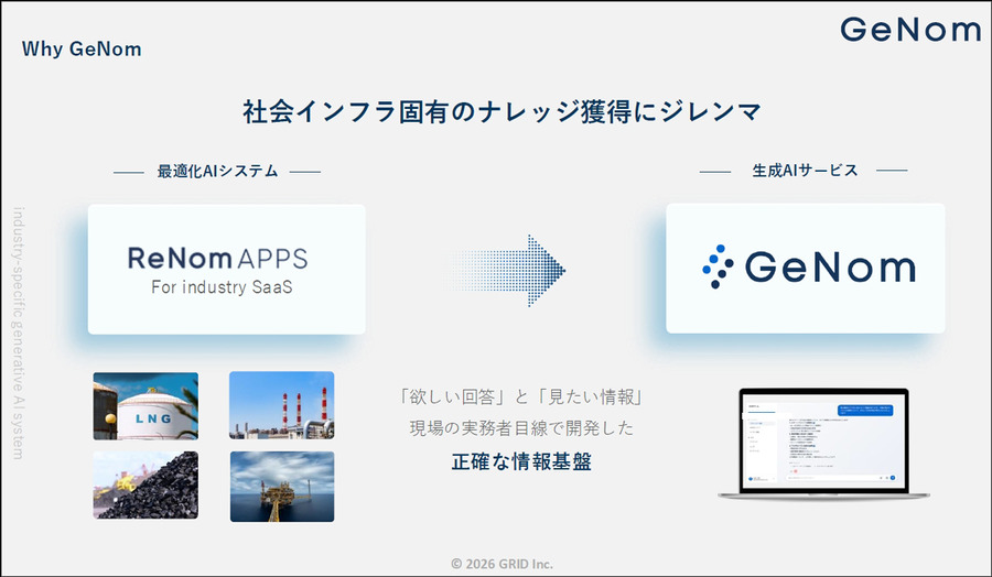 今後は企業の「バーティカル生成AI」(業界特化型生成AI)活用が加速　グリッドが「GeNom」を提供開始