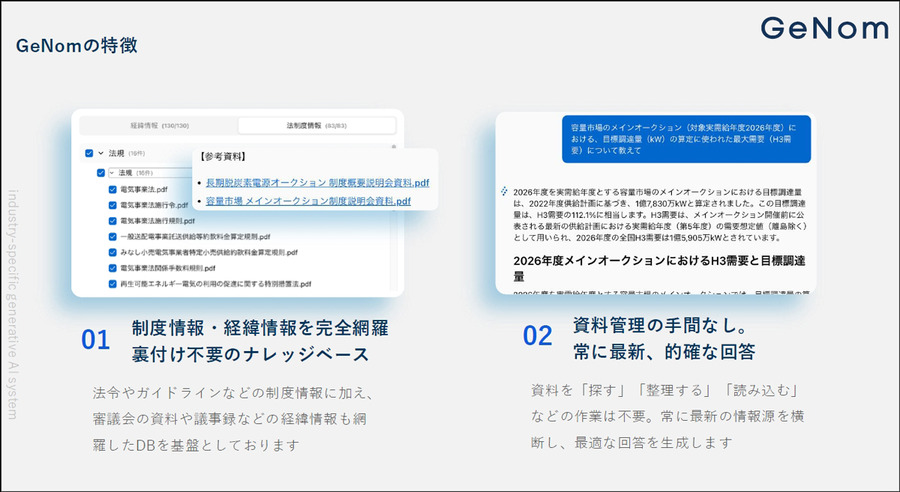 今後は企業の「バーティカル生成AI」(業界特化型生成AI)活用が加速　グリッドが「GeNom」を提供開始