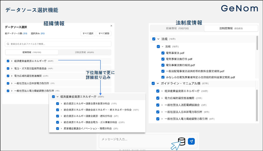 今後は企業の「バーティカル生成AI」(業界特化型生成AI)活用が加速　グリッドが「GeNom」を提供開始