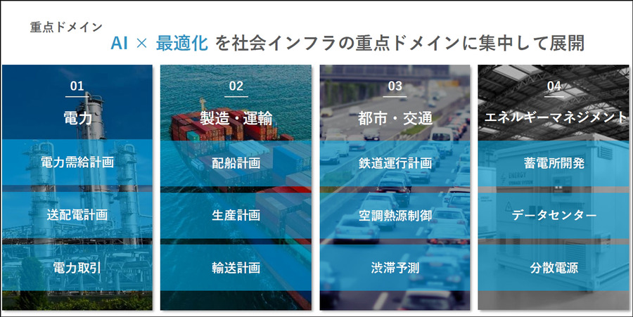 今後は企業の「バーティカル生成AI」(業界特化型生成AI)活用が加速　グリッドが「GeNom」を提供開始