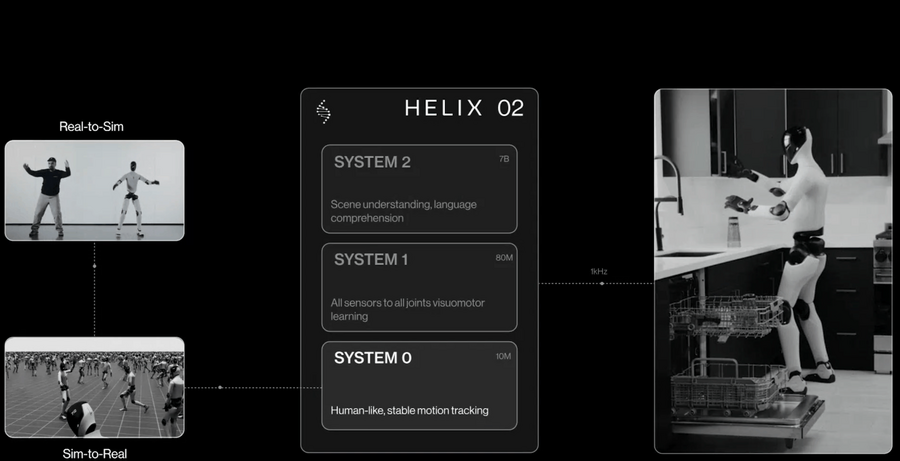 Figure新型ヒューマノイド「Helix 02」キッチン作業を4分間こなす実演