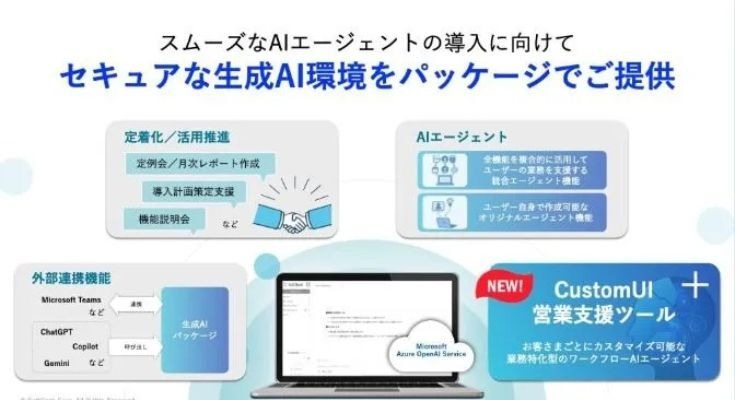 ソフトバンクが生成AI活用「CustomUI営業支援ツール」提供開始、商談をリアルタイムでサポート