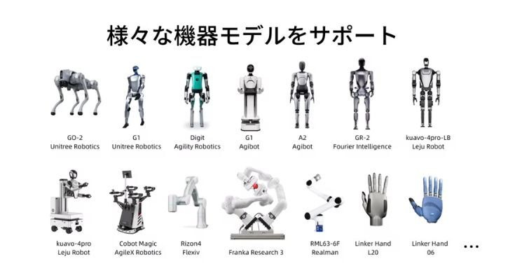 フィジカルAI時代の鍵は「データ」Nexdataが専用生産拠点で本格稼働