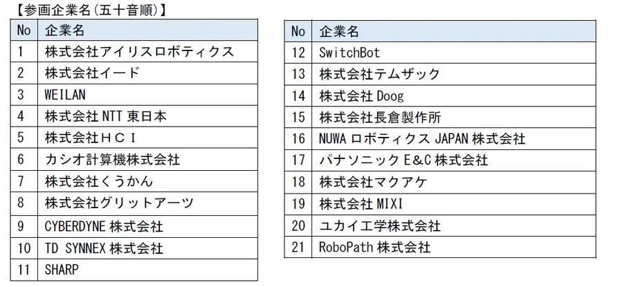ノジマがロボット体験施設「MIRAI ROBO SQUARE」を開設、ヒューマノイド「ミロカイ」がお出迎え