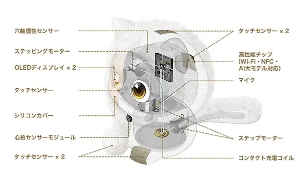 抱きしめると鼓動が伝わる！感情認識AIロボット「iMoochi」がMakuakeに登場【ZTE子会社】
