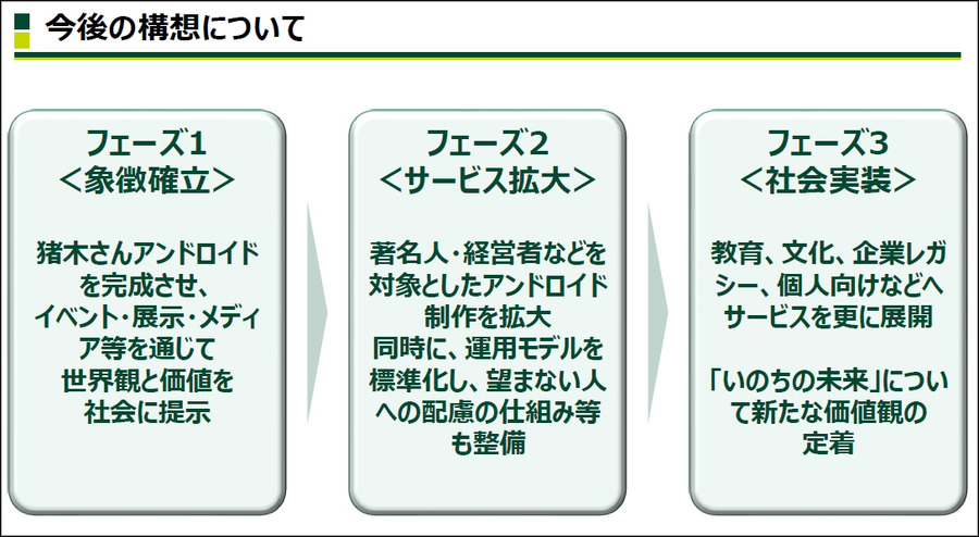 「燃える闘魂」が蘇る「アンドロイド猪木プロジェクト」始動【AI動画】 ヒューマノイドを1年後に公開へ