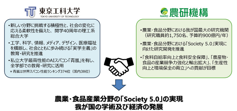 フィジカルAI技術の活用でスマート農業を加速、東京工科大学と農研機構が連携協定