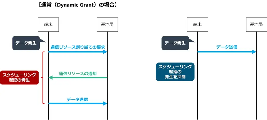 NTTドコモと慶應大が商用5Gでロボット遠隔操作に成功、世界初の技術実証