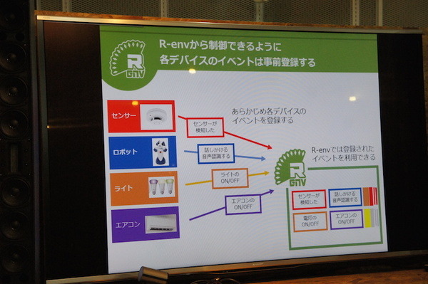 【PR】 R-env:連舞®でロボットサービス開発体験ハンズオン「ヒューマンビジョンコンポ（HVCシリーズ）」編