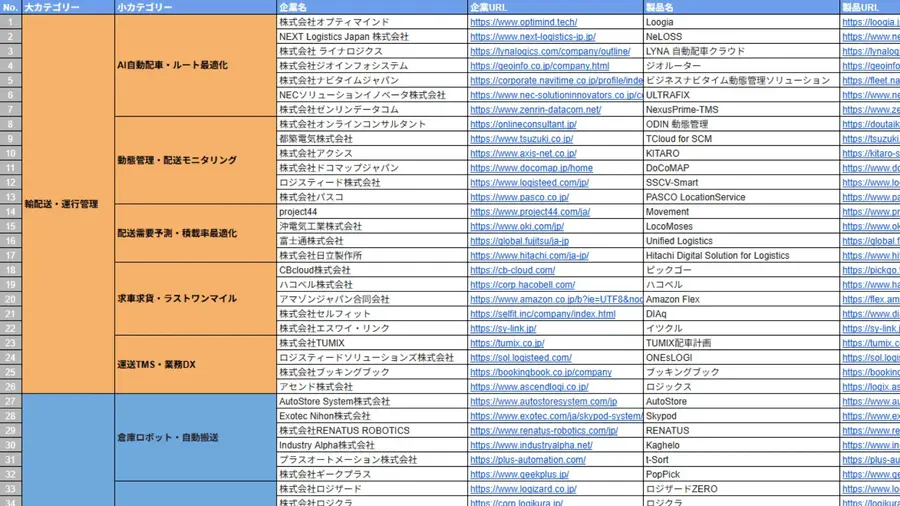 物流・交通・運輸向けAIサービスカオスマップ2026年版を公開｜アイスマイリー