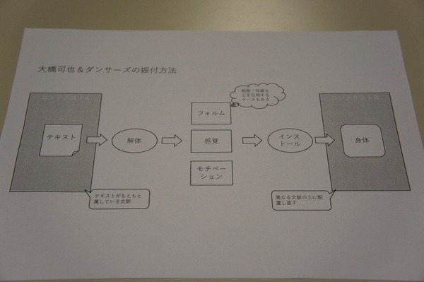 人間とロボットの振り付けの可能性を探る「プロトコル・オブ・ヒューマニティ」オープンラボに行ってきました