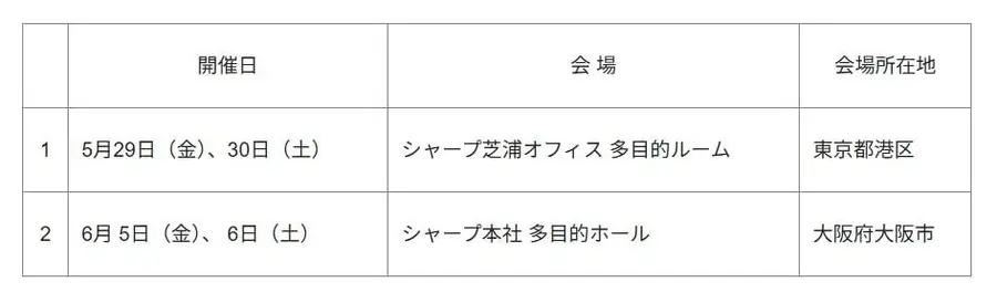 シャープ「ロボホン」誕生10周年！東京・大阪でオーナーズイベント開催