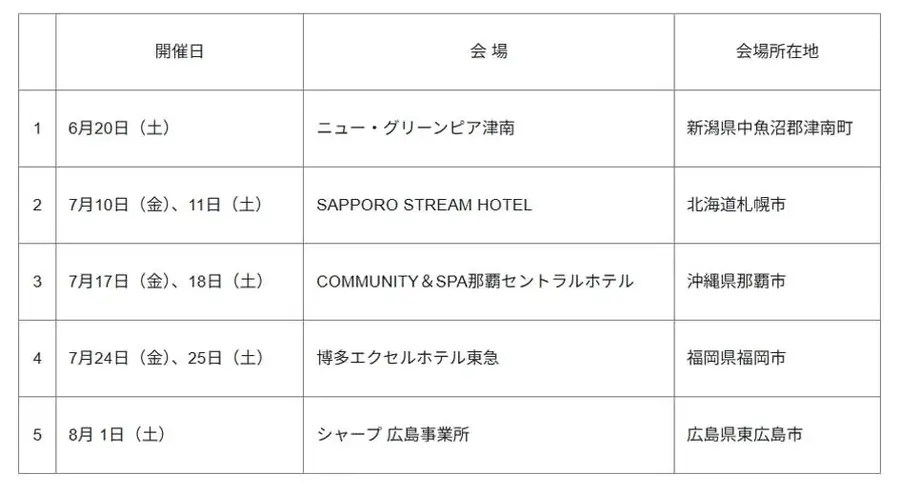 シャープ「ロボホン」誕生10周年！東京・大阪でオーナーズイベント開催