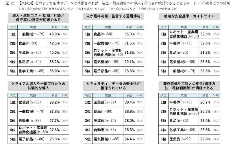 ヒューマノイドロボット導入意向が4割超【山善が実態調査を実施】