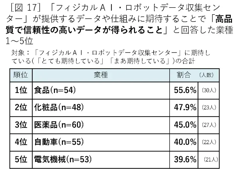 ヒューマノイドロボット導入意向が4割超【山善が実態調査を実施】