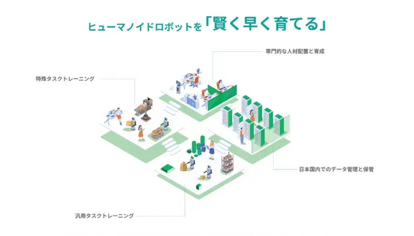 ヒューマノイドロボット導入意向が4割超【山善が実態調査を実施】