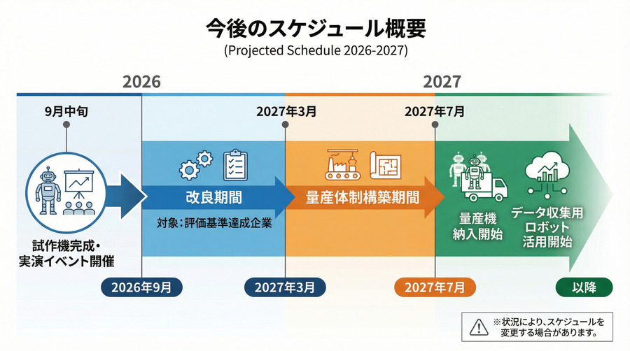 AIロボット協会｜日本のロボット産業競争力強化に向け国産汎用ロボット開発コンペ参加8社を決定