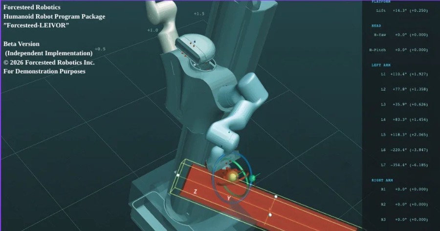 汎用ヒューマノイドコントローラ「Forcesteed-LEIVOR」を開発｜Forcesteed Robotics