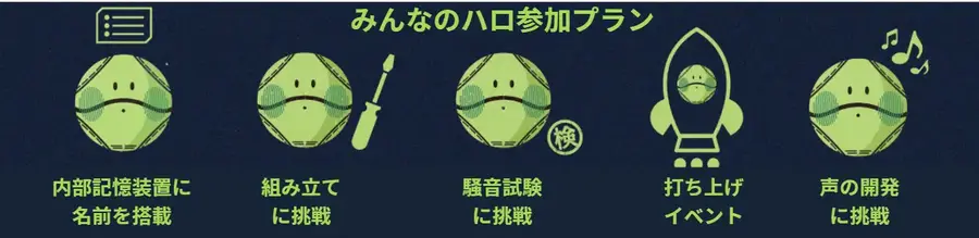 ガンダムのハロを手がけた大河原邦男氏デザインの宇宙ロボット「みんなのハロ」を国際宇宙ステーションへ打ち上げ