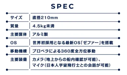 ガンダムのハロを手がけた大河原邦男氏デザインの宇宙ロボット「みんなのハロ」を国際宇宙ステーションへ打ち上げ