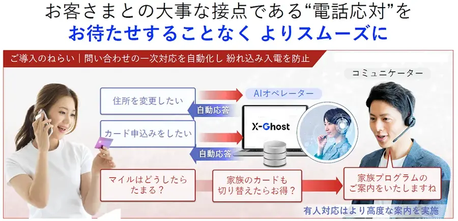 AI完結の正答率9割超を達成！JALカードのコンタクトセンターに自律型AIオペレーター「X-Ghost」を導入
