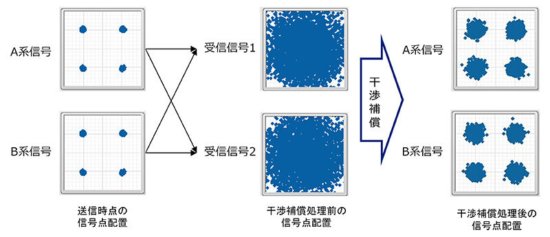 NTT・JAXA共同｜世界初の衛星MIMO技術を低軌道衛星で実証開始 MIMO伝送の通信を確立
