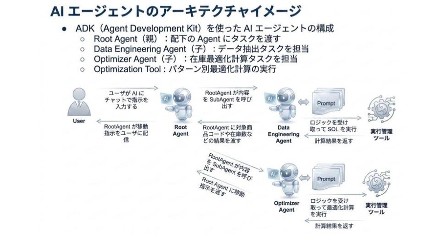 カインズのAIエージェント活用事例｜点在した業務プロセスをGoogle Cloudで統合
