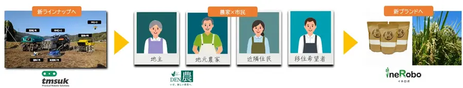 北九州でロボット稲作「WORKROID農業」第2章を始動 テムザック