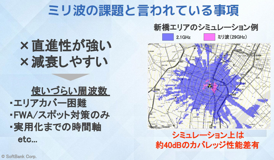 ミリ波非対応スマホでも高速化 「ミリ波×Wi-Fi」は5Gを超えるか　ソフトバンクが実機比較デモを公開