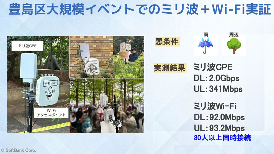 ミリ波非対応スマホでも高速化 「ミリ波×Wi-Fi」は5Gを超えるか　ソフトバンクが実機比較デモを公開
