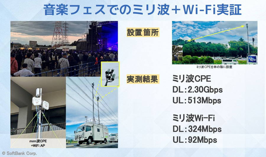 ミリ波非対応スマホでも高速化 「ミリ波×Wi-Fi」は5Gを超えるか　ソフトバンクが実機比較デモを公開