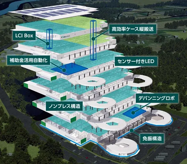 経産省採択の物流自動化実証にプロロジスとSTOCKCREWが参画 荷役時間半減を確認