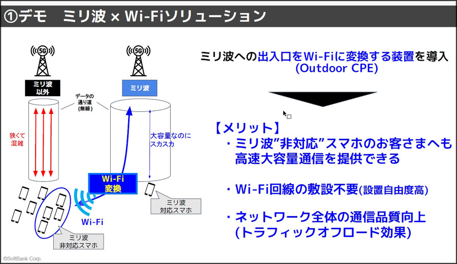 ミリ波非対応スマホでも高速化 「ミリ波×Wi-Fi」は5Gを超えるか　ソフトバンクが実機比較デモを公開