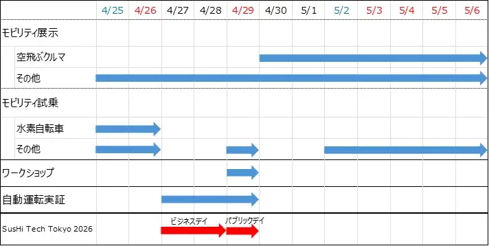 GWに無料で体験可能！日本科学未来館を拠点に開催する「Tokyo Mirai Weeks」で12種のモビリティ試乗体験