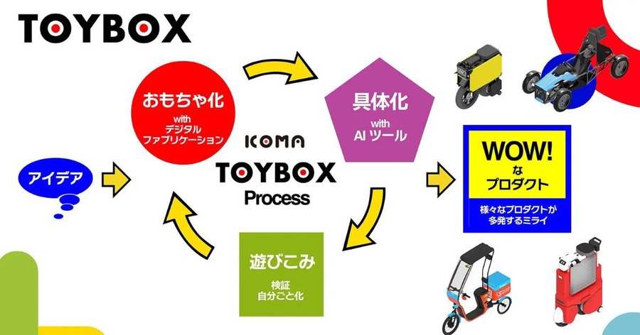 おもちゃ由来のプロトタイピングでフィジカルAI開発を加速するICOMAの新手法 「SusHi Tech Tokyo 2026」出展予定