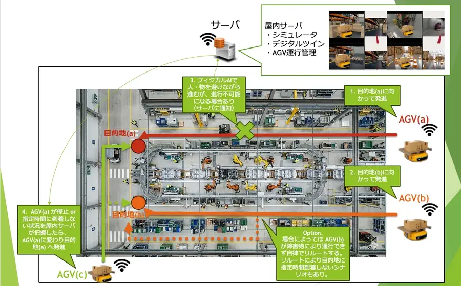 産業用5GとAGV協調制御ソリューションをスマート工場EXPOで初公開 ISL Networks