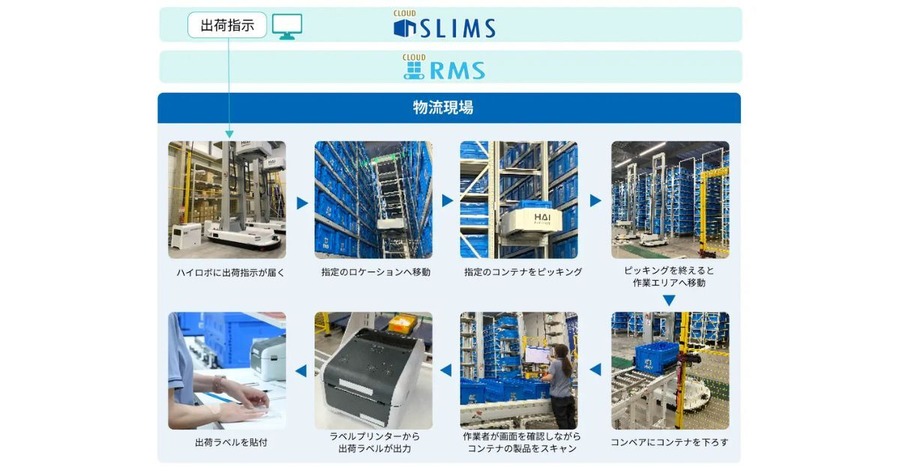 クラウドや自律走行型ロボットで倉庫業務を効率化 セイノー情報サービス「SLIMS」×Hai Robotics「HAIROBOTICS ACR」｜ブラザーロジテック導入事例