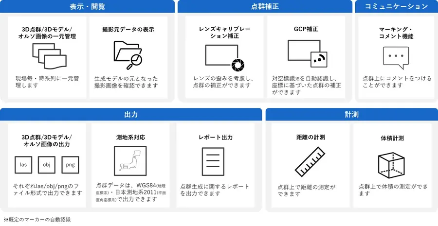 土砂量・在庫管理もオフィスから！ドローン測量の完全自動化を実現 センシンロボティクス「SENSYN CORE」