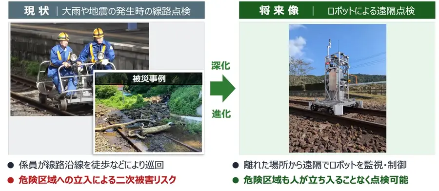 ※写真は開発中のものであり、実用化時には変更になる場合があります。