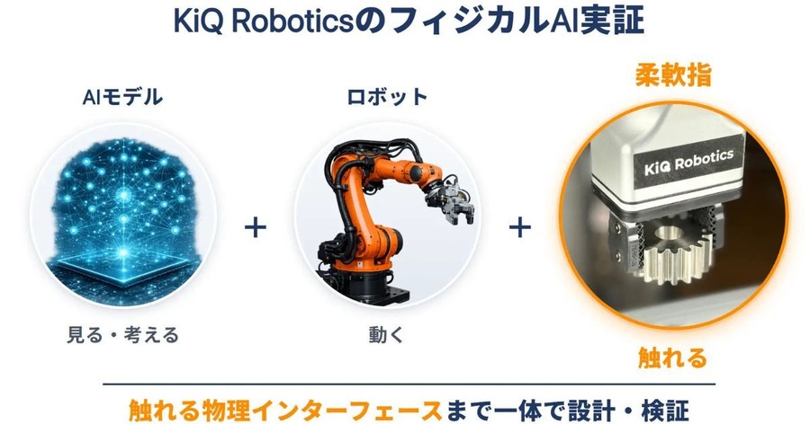 ロボットハンドツール「ラティス構造柔軟指」をフィジカルAI領域の研究開発に応用 KiQ Robotics