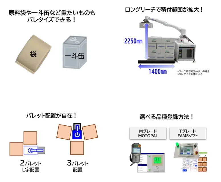 FAMS、最大35kg可搬の人協働ロボットパレタイザ「CoboPal3」を6月発売 重量物搬送自動化と柔軟なレイアウトを両立