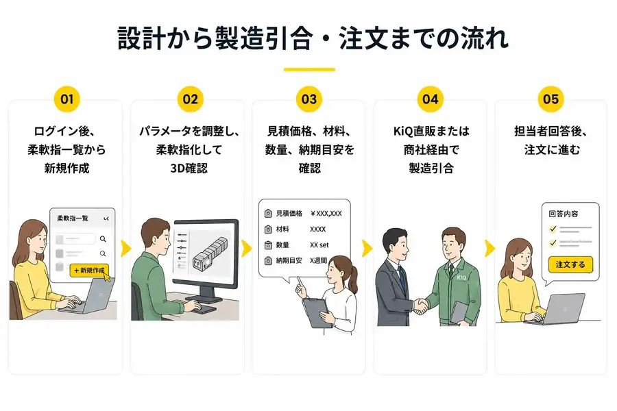 ロボットハンドツール「柔軟指」をブラウザ上で設計できる「柔軟指ジェネレータ」をKiQ Roboticsが公開ロボットハンドツール「柔軟指」をブラウザ上で設計できる「柔軟指ジェネレータ」をKiQ Roboticsが公開