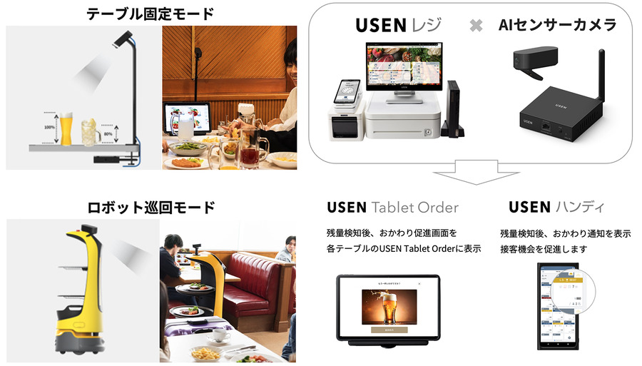 飲食店向けAIサービス『ドリンク残量検知サービス』と『USEN AI店長』が同時販売開始