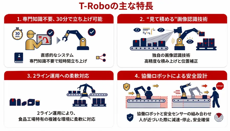 画像認識で誰でも使えるパレタイジングロボット「T-Robo」FOOMA JAPAN 2026に出展 TechMagic
