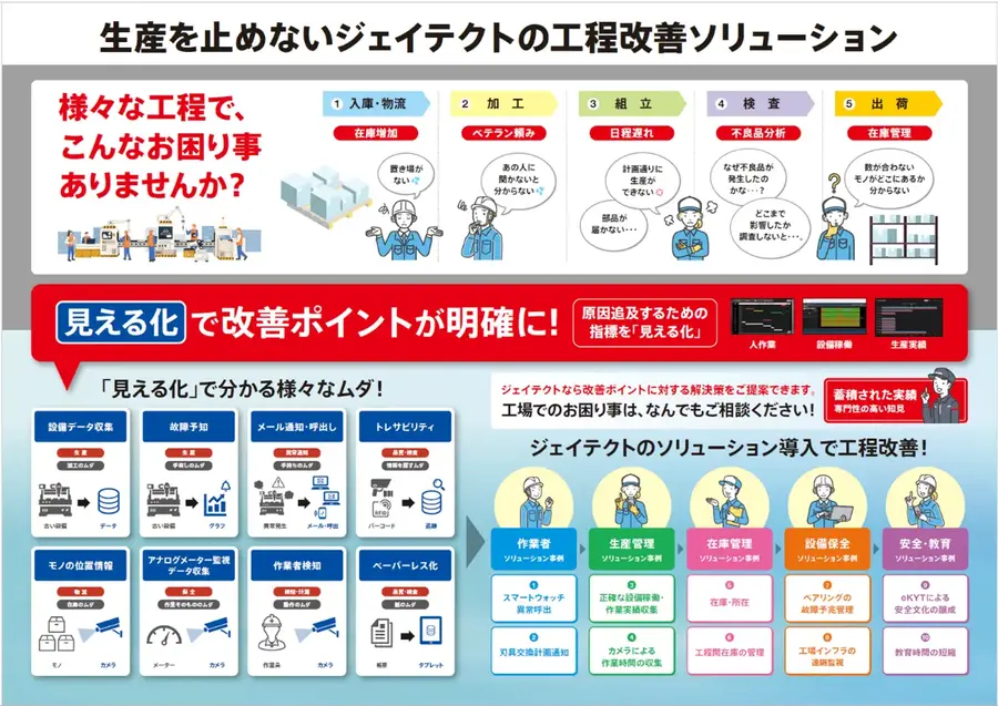 製造業向けの自動化×デジタル融合ソリューションをジェイテクトが提案、「ROBOT TECHNOLOGY JAPAN 2026」に出展予定