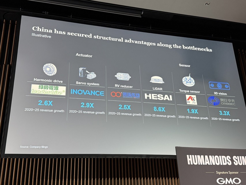 マッキンゼーが分析「ヒューマノイド市場の現在地」　中国優位の構造と商用化への4つの壁、Humanoids Summitで講演