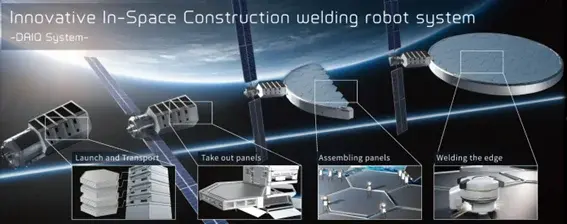 DAIQ Concept of Operations