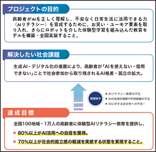 対話型ロボットで高齢者へのAIリテラシー教育 国立長寿医療研究センターと名城大学が研究開始
